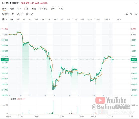 图片 1,共 4 张