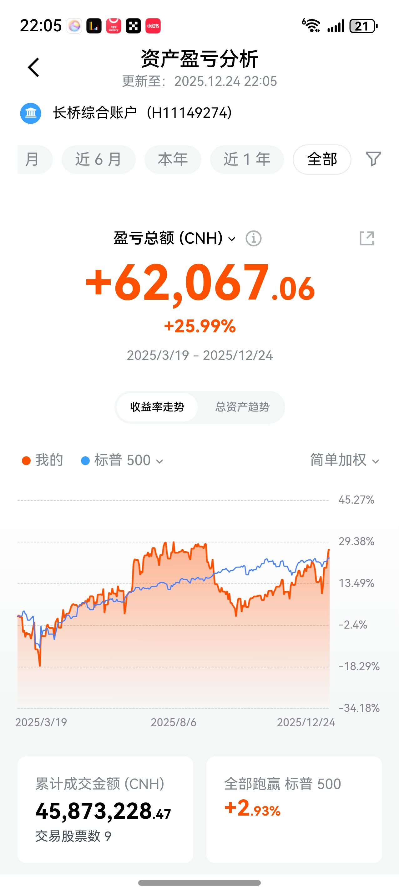 图片 1,共 2 张
