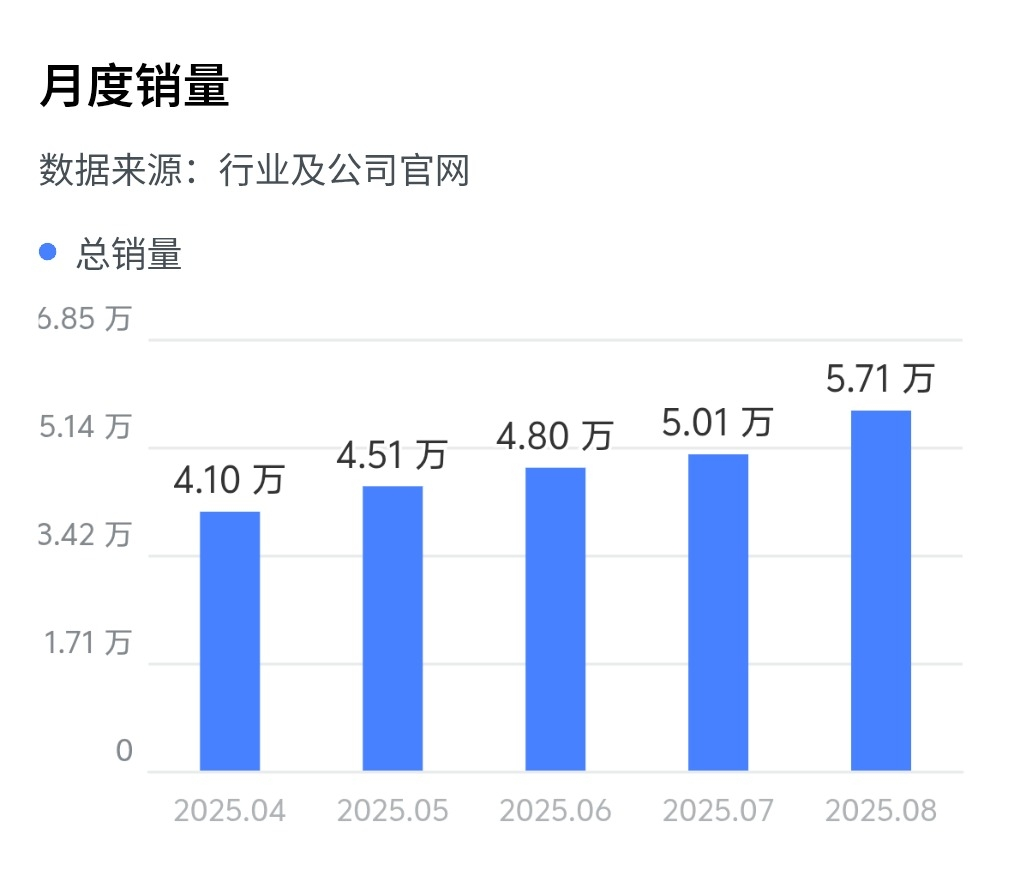 图片 1，共 1 张