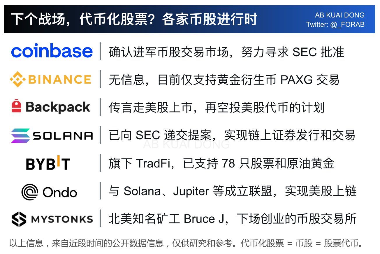 Yesterday, after Coinbase confirmed its entry into - Longbridge