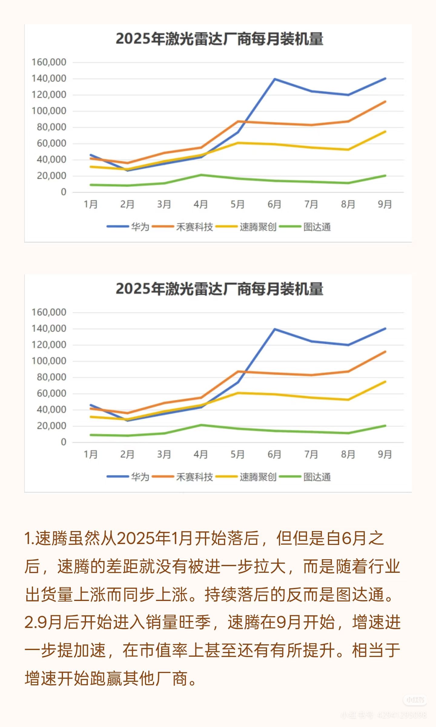 图片 3,共 9 张