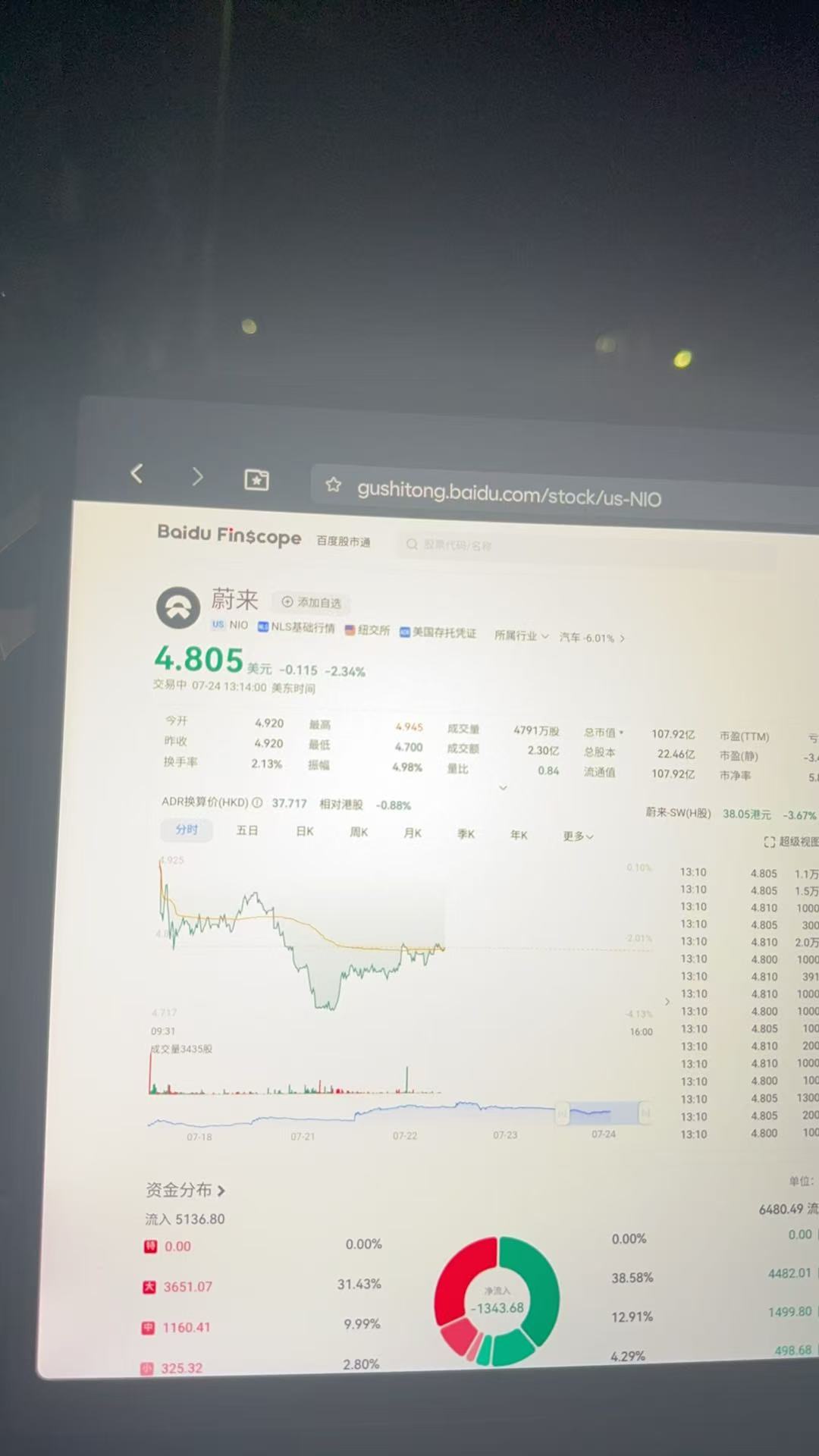 蔚來汽車(NIO.US)深夜，坐在蔚來的車裏，看蔚來的股票。 - Longbridge