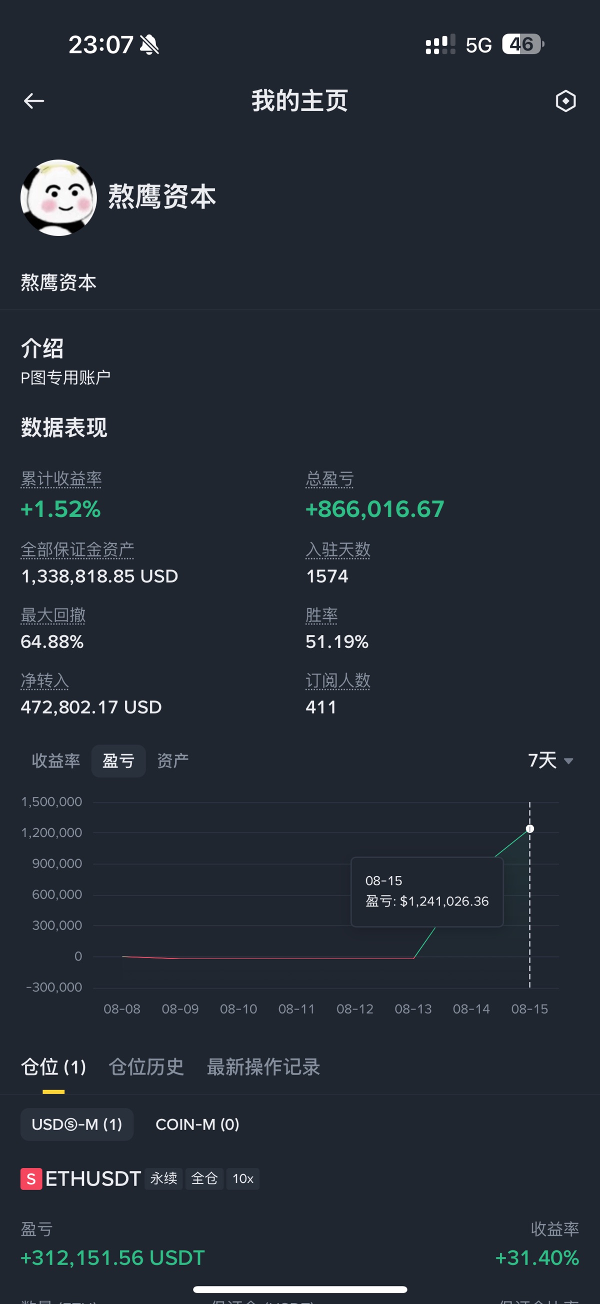 图片 1,共 2 张