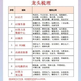 LongPort - 顺来发