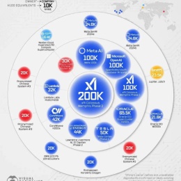 Longbridge - 韭菜炒牛肉