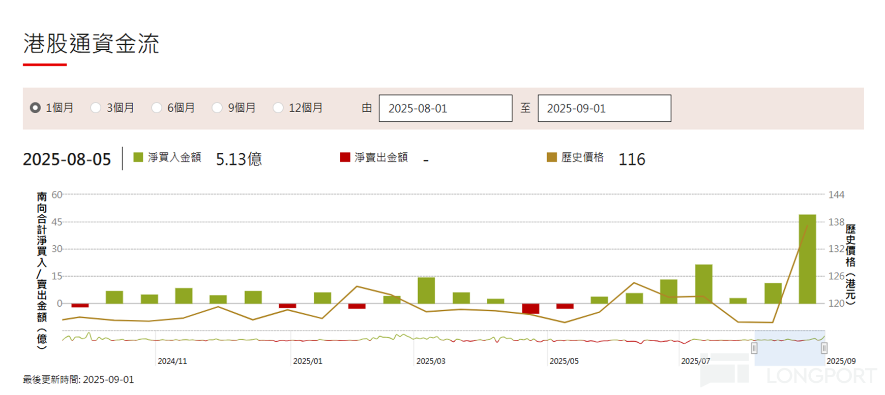 图片 1，共 2 张