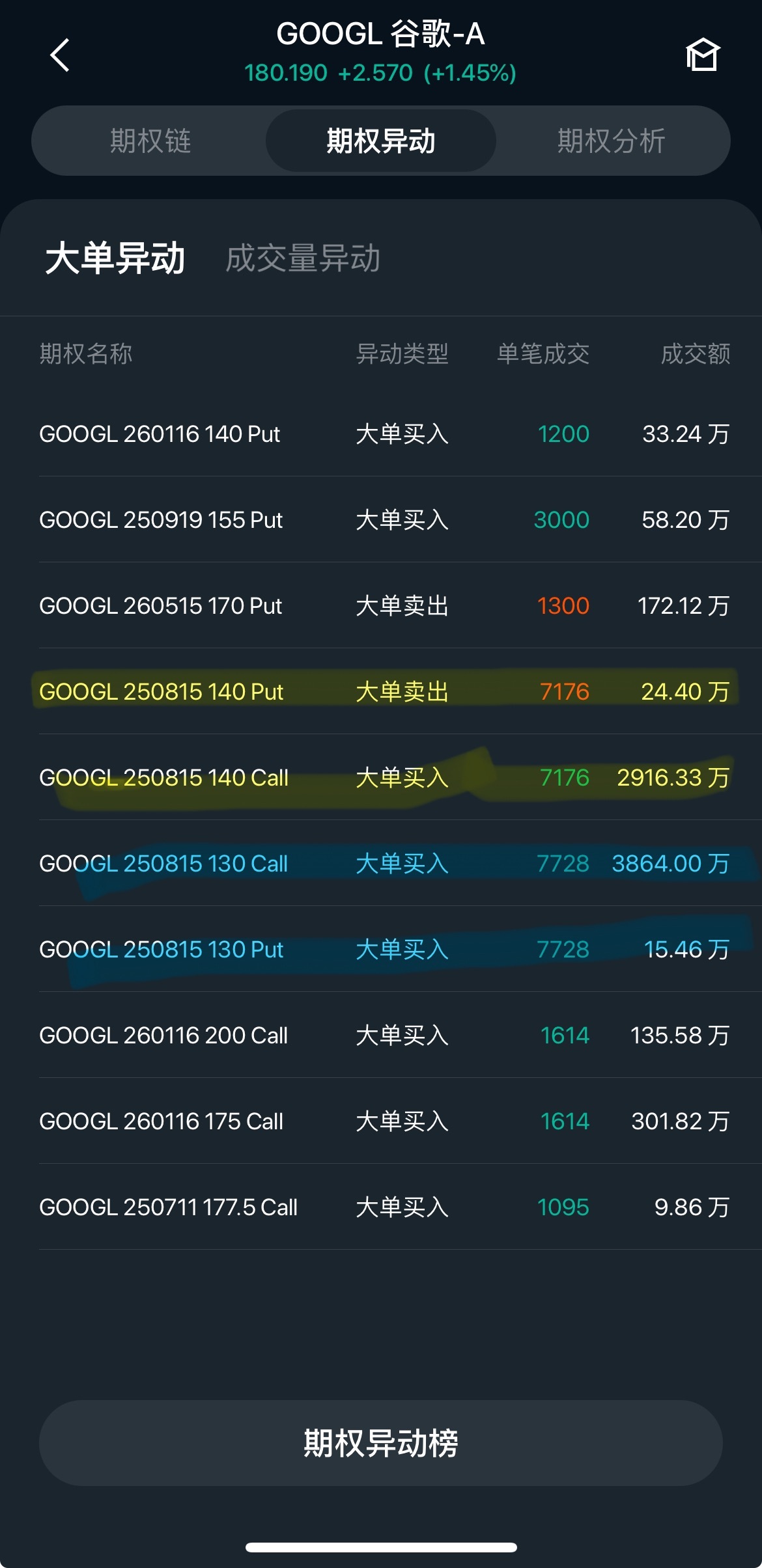 机构大单- 组合期权策略- Longbridge