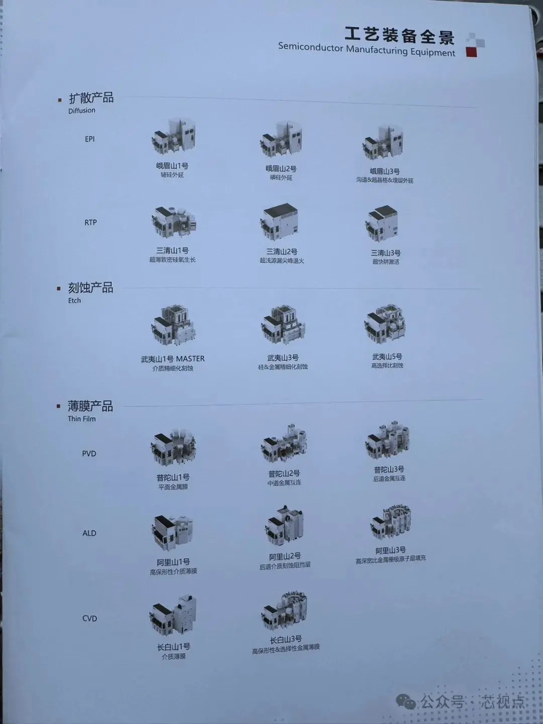图片 2，共 3 张