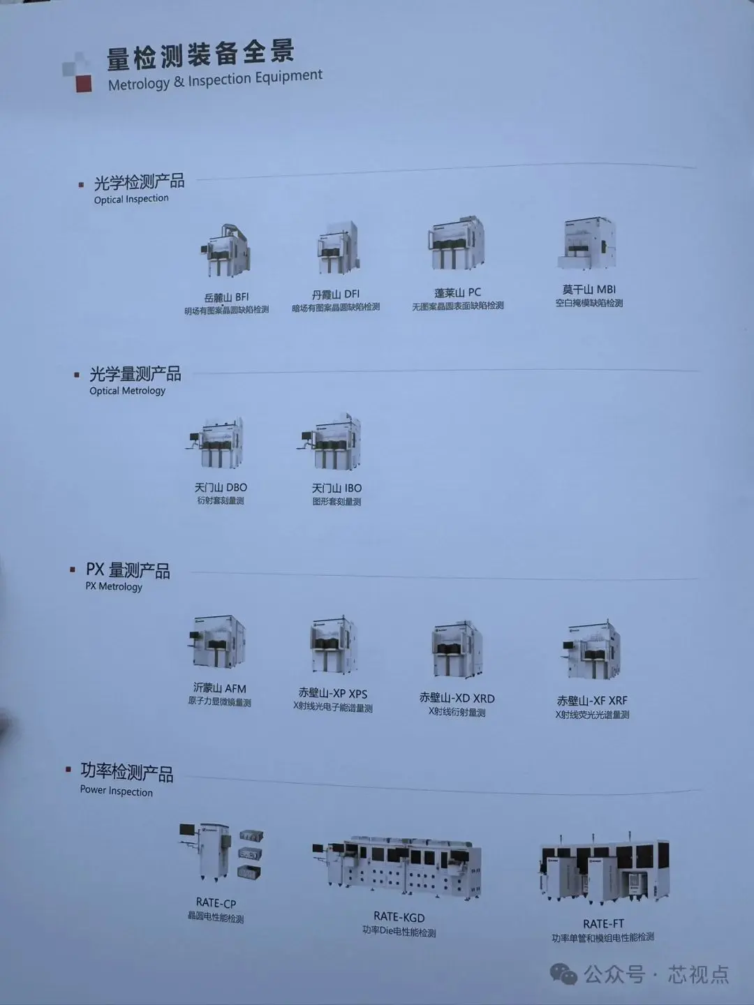 图片 3，共 3 张