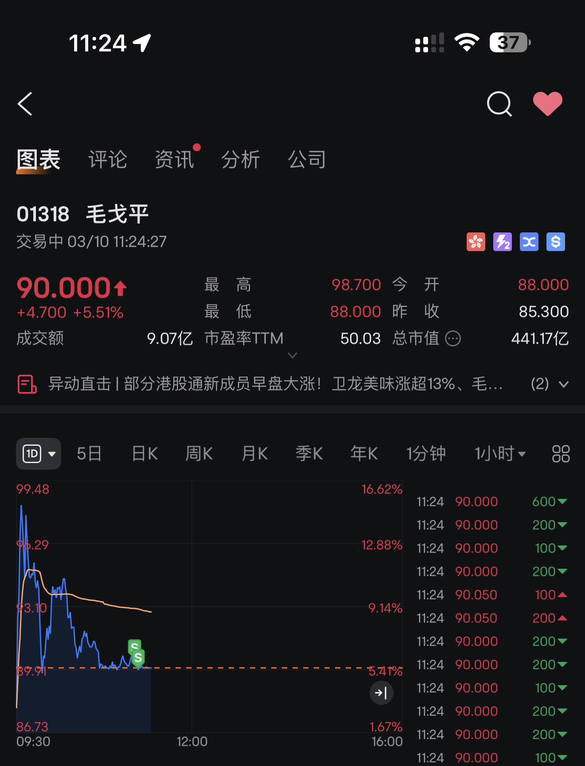 图片 2,共 2 张