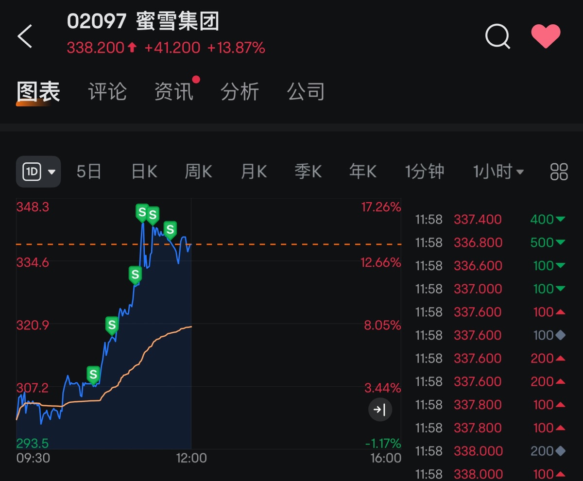 图片 1,共 2 张