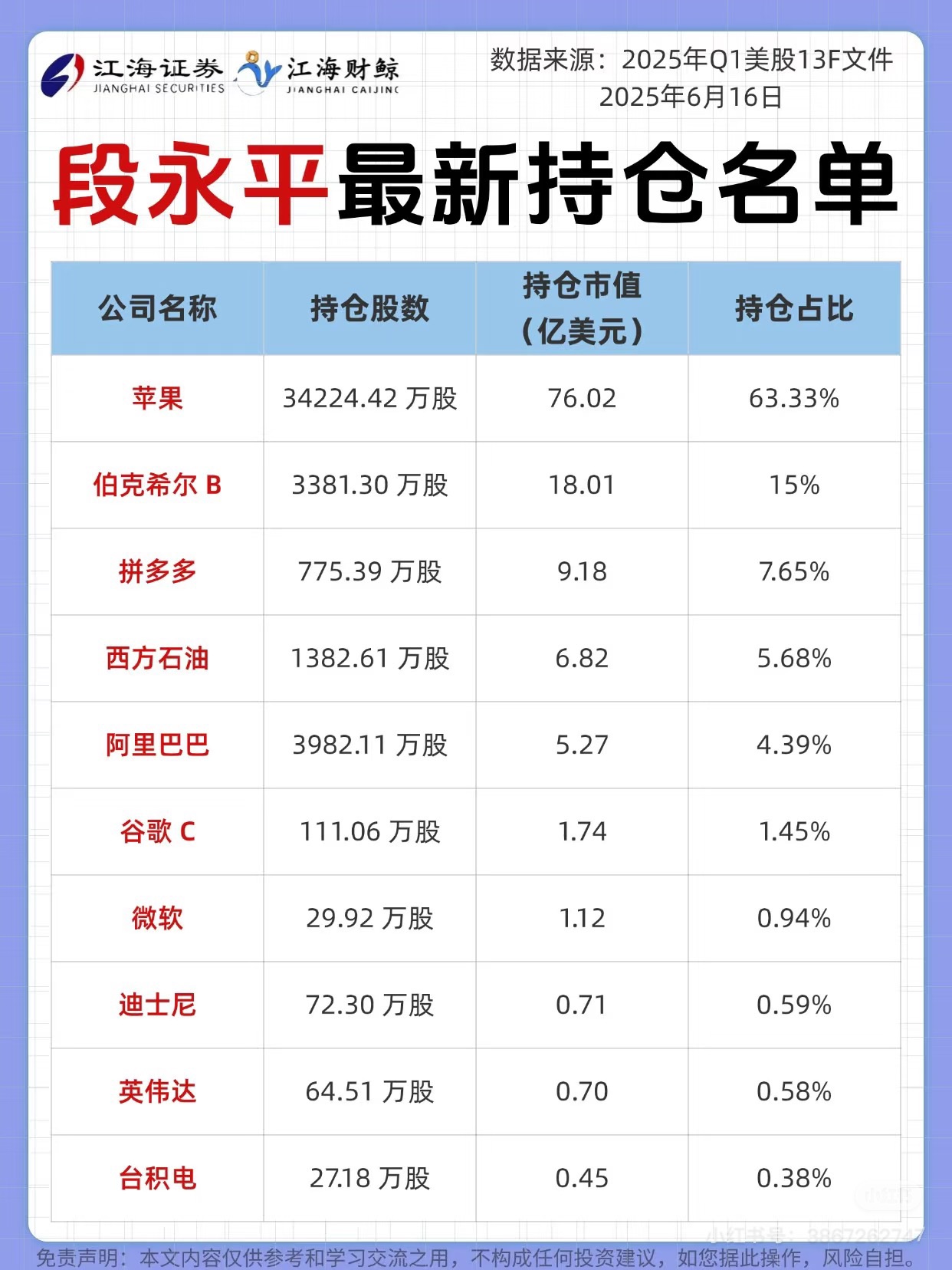 图片 3,共 3 张
