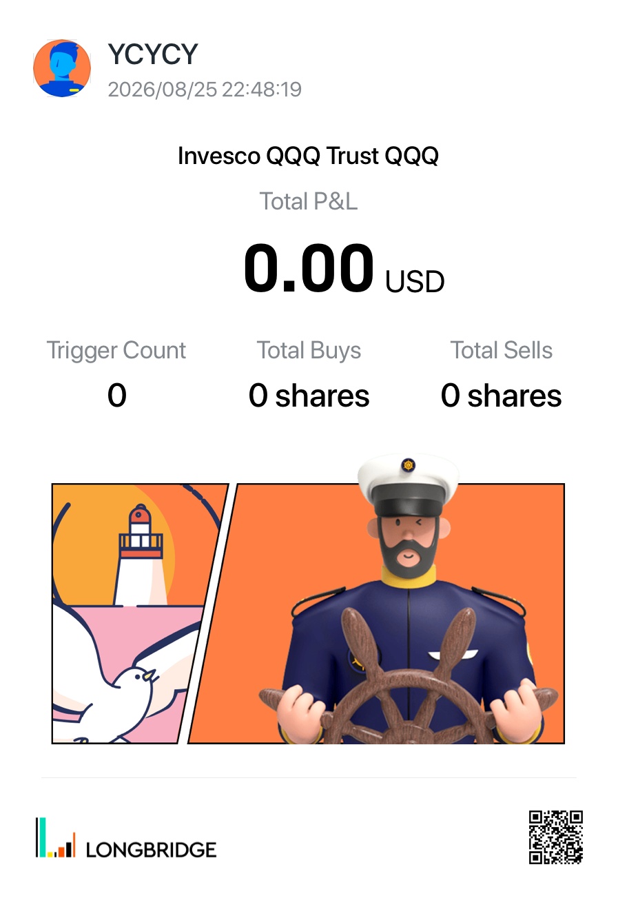 YCYCY 2026/08/2522：48：19 invesco( QQQ Trust QQQ Total P&L 0.00 USD Trigger Count