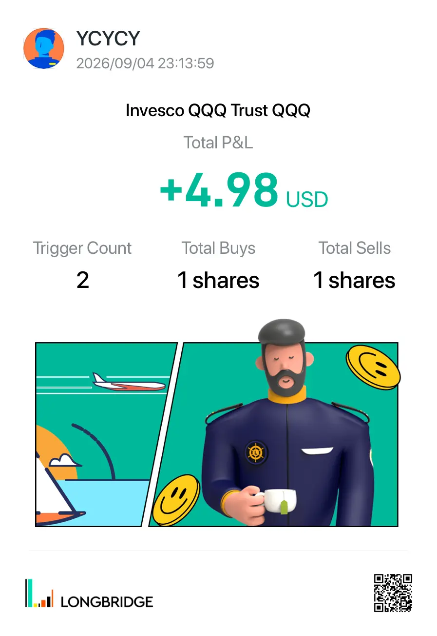YCYCY 2026/09/0423：13：59 invesco( QQQ Trust QQQ TotalP&L +4.98 USD Trigger Count