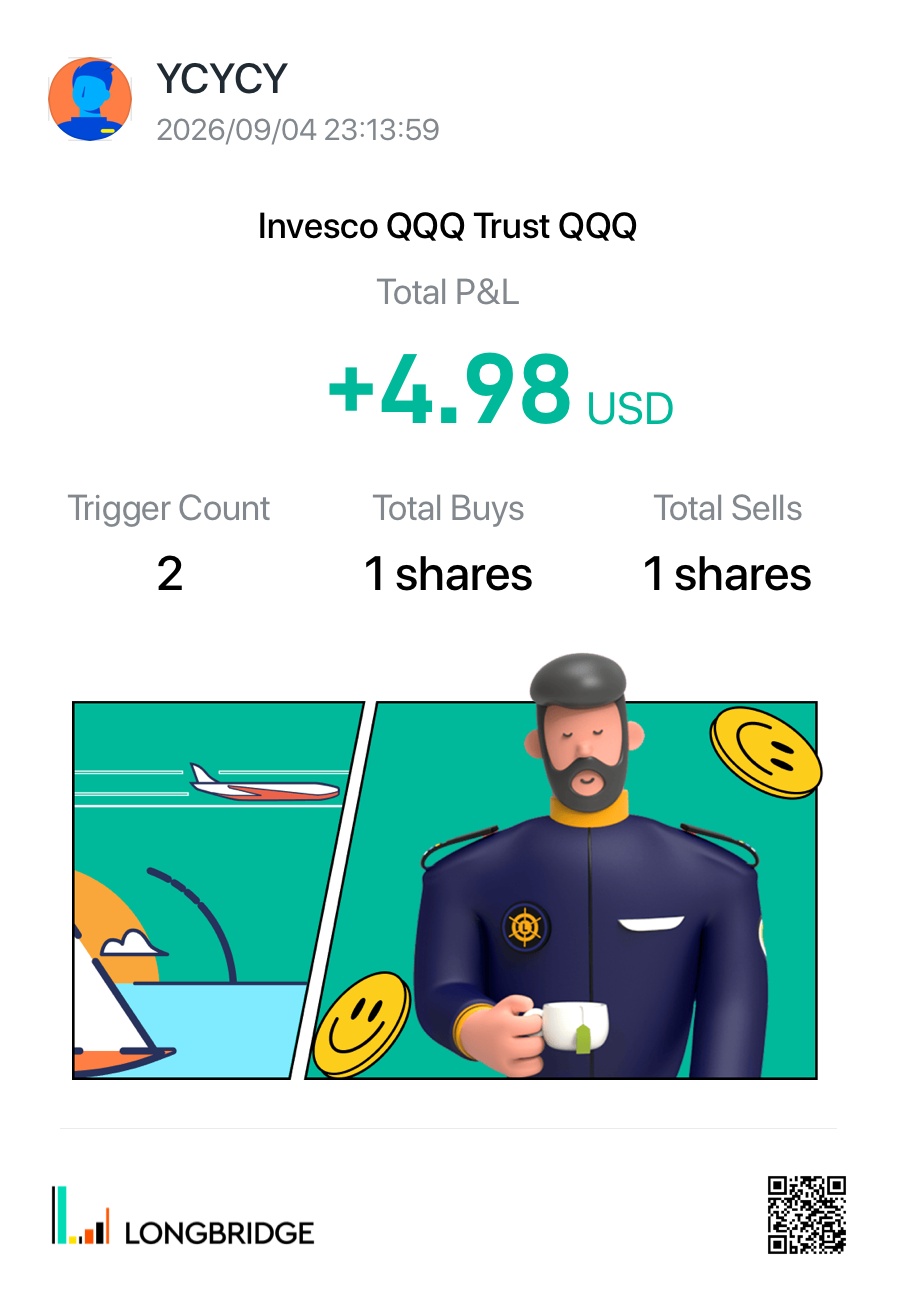 YCYCY 2026/09/0423：13：59 invesco( QQQ Trust QQQ TotalP&L +4.98 USD Trigger Count