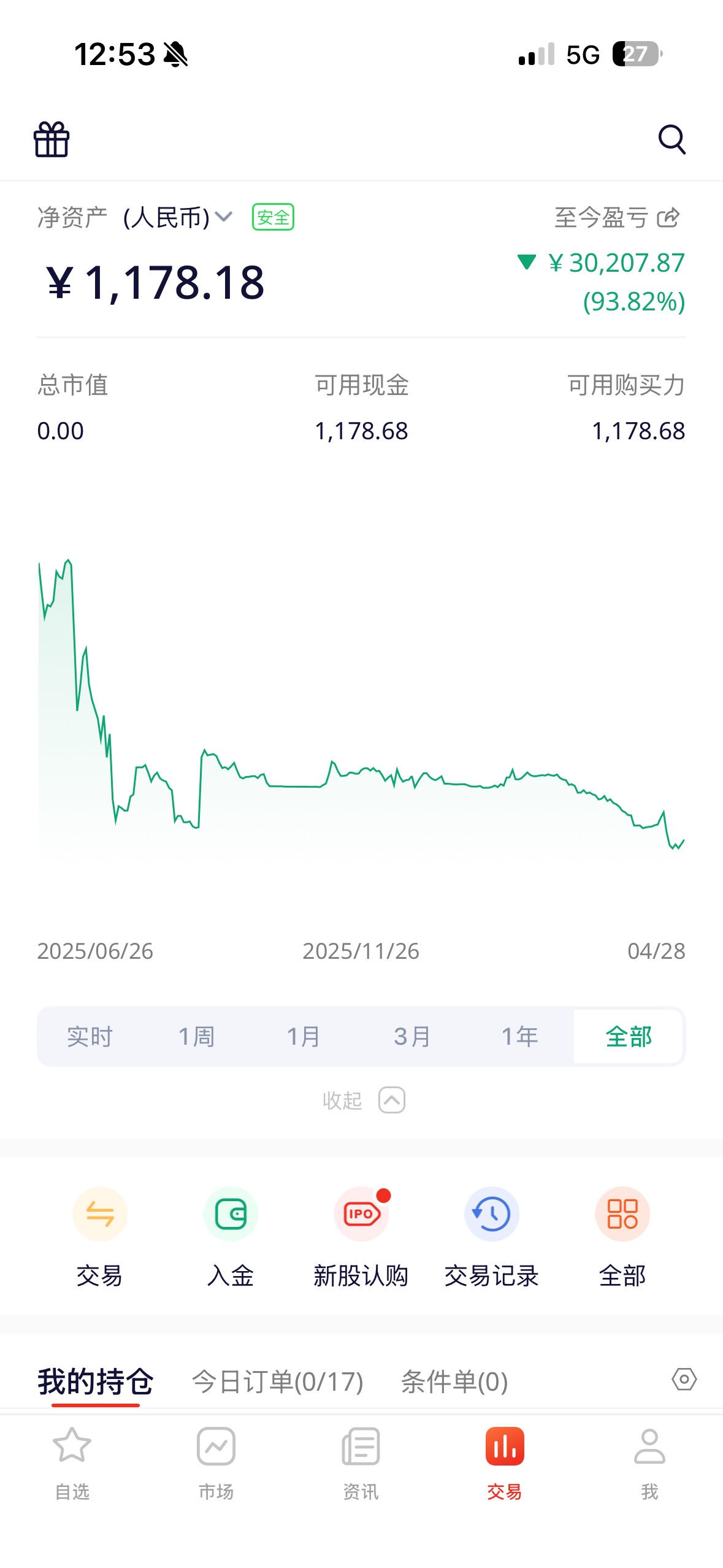 0
