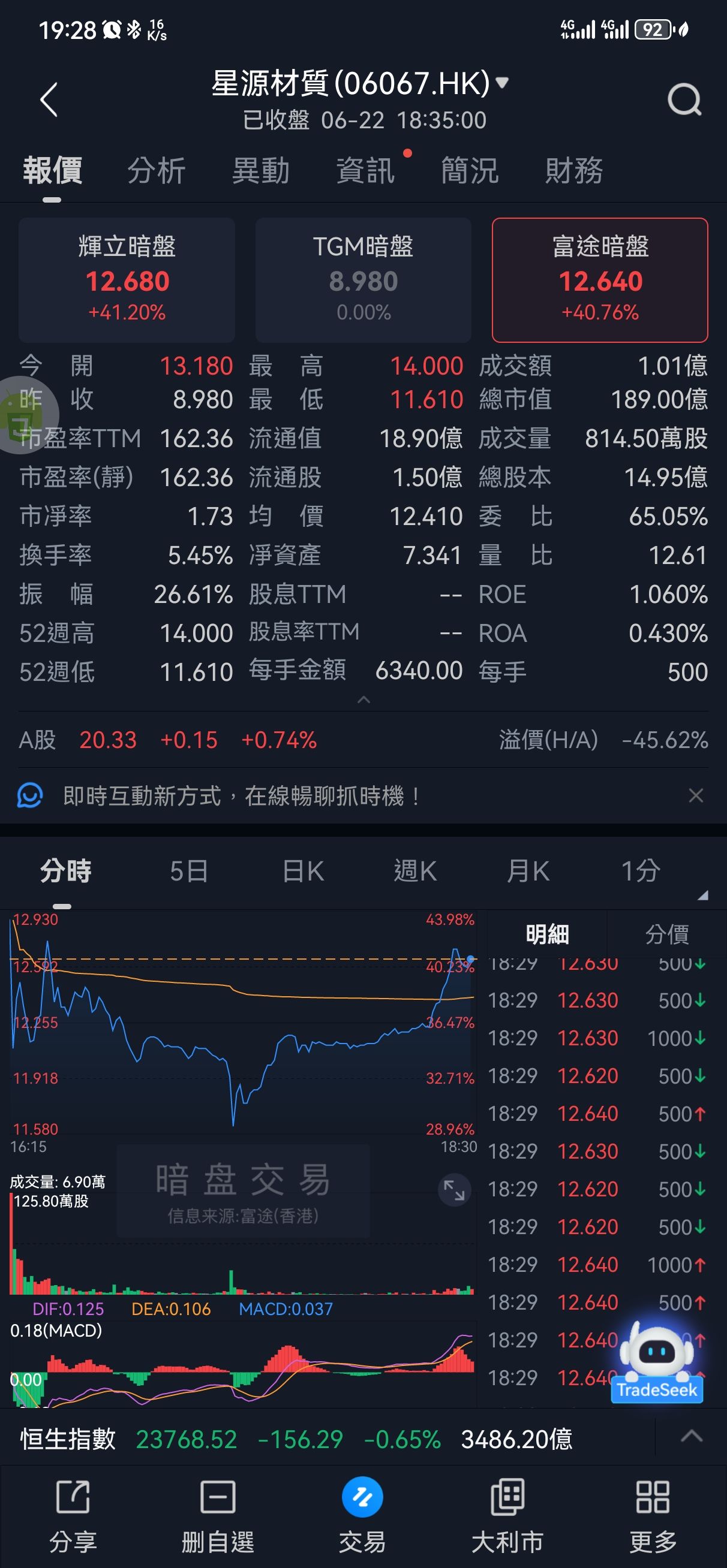 图片 2，共 6 张