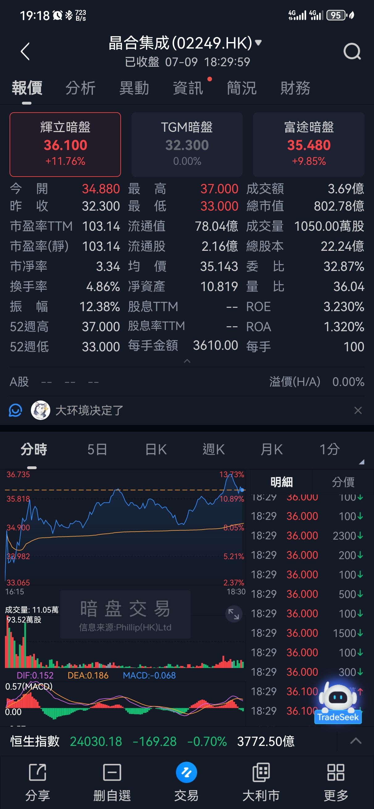 图片 1,共 6 张