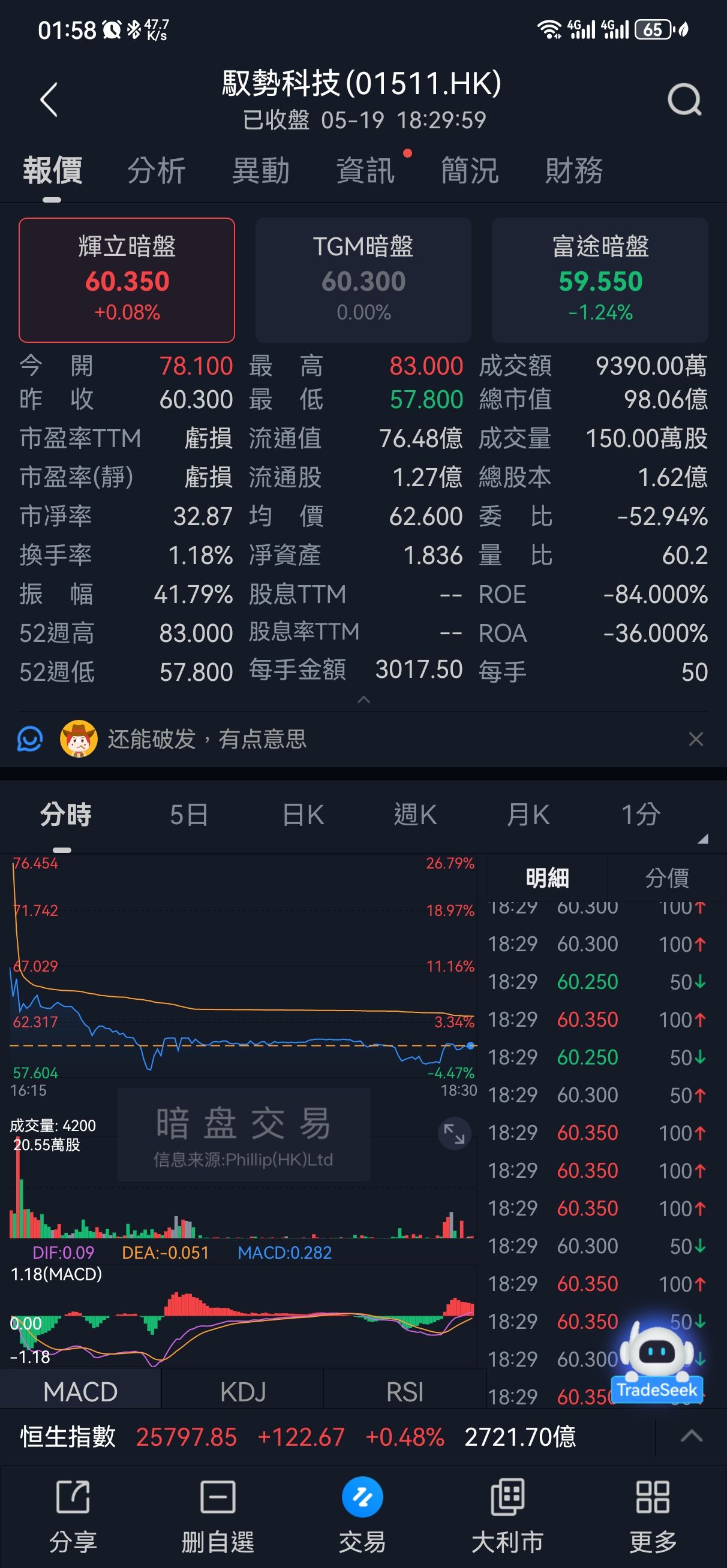 图片 3，共 6 张