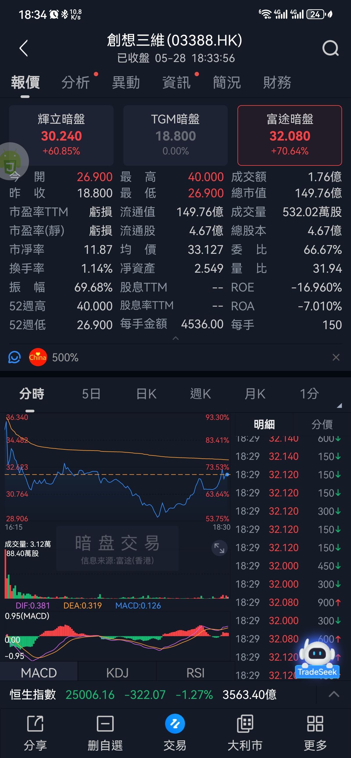 图片 2，共 3 张