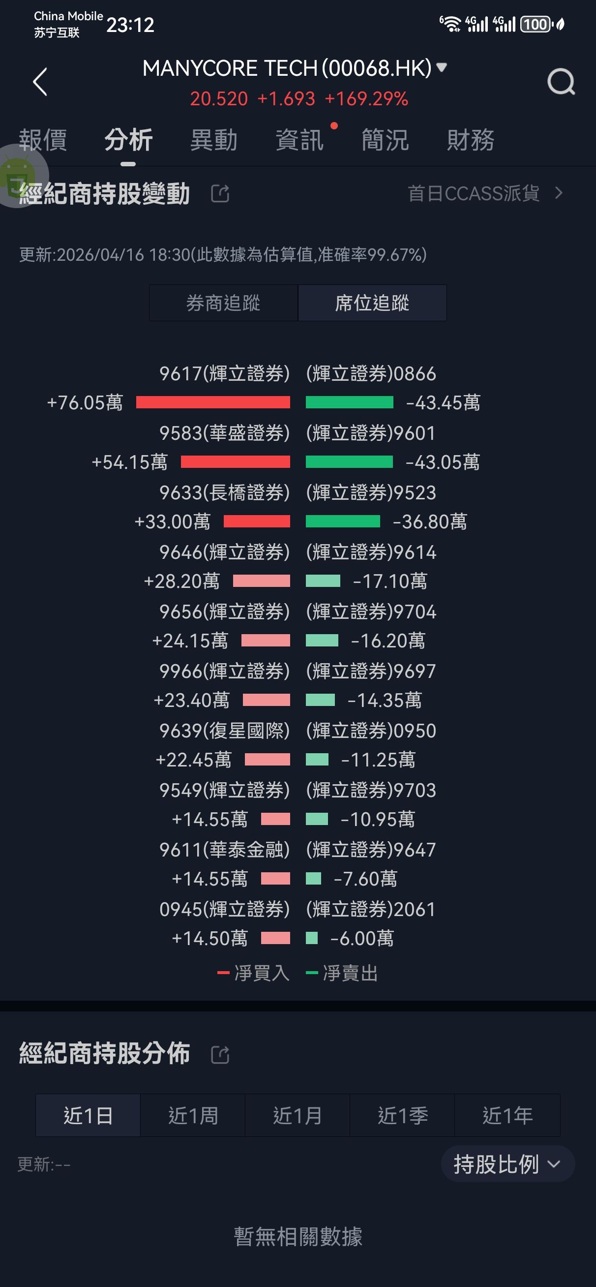 图片 3，共 6 张