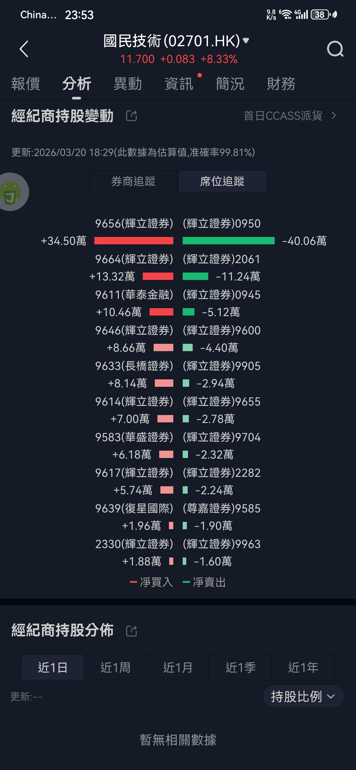 图片 3，共 6 张