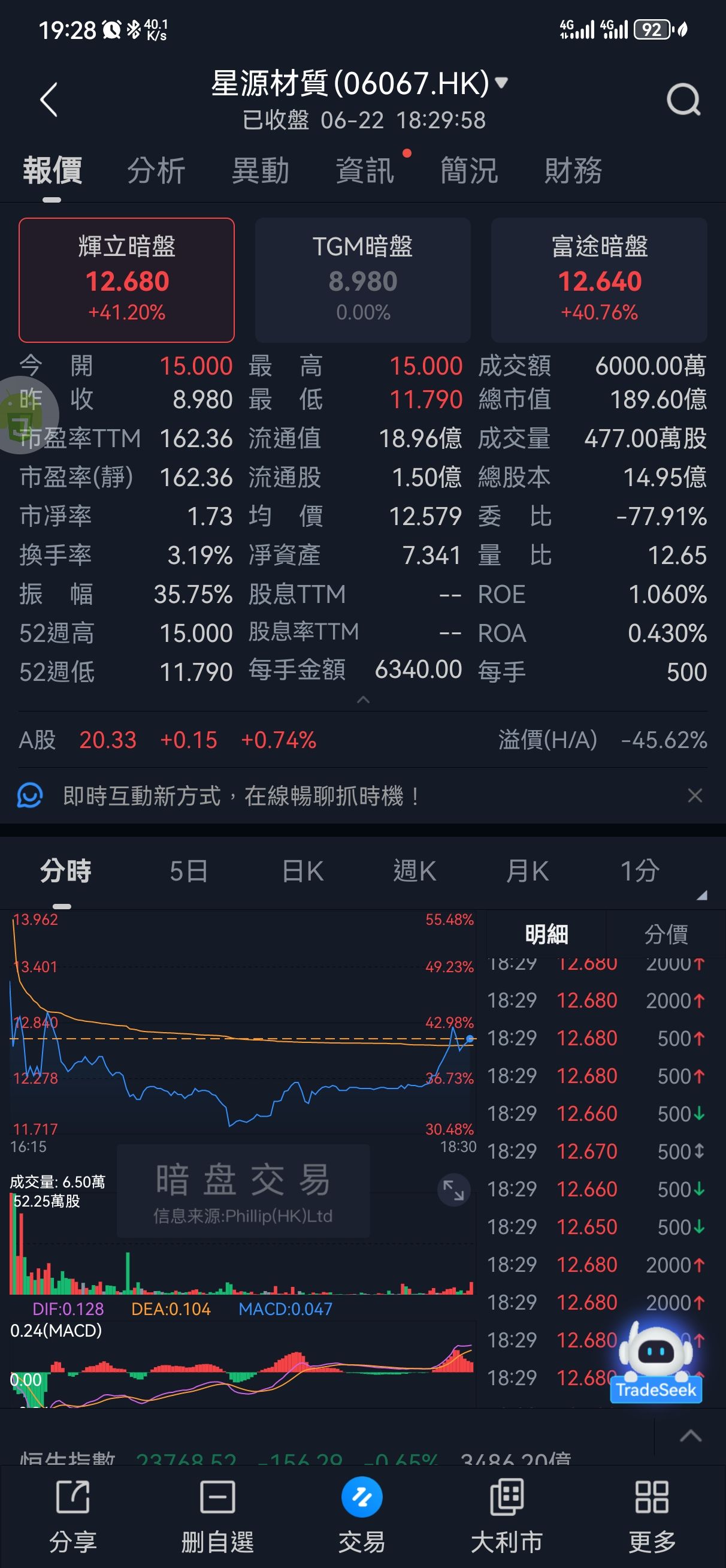 图片 3，共 6 张