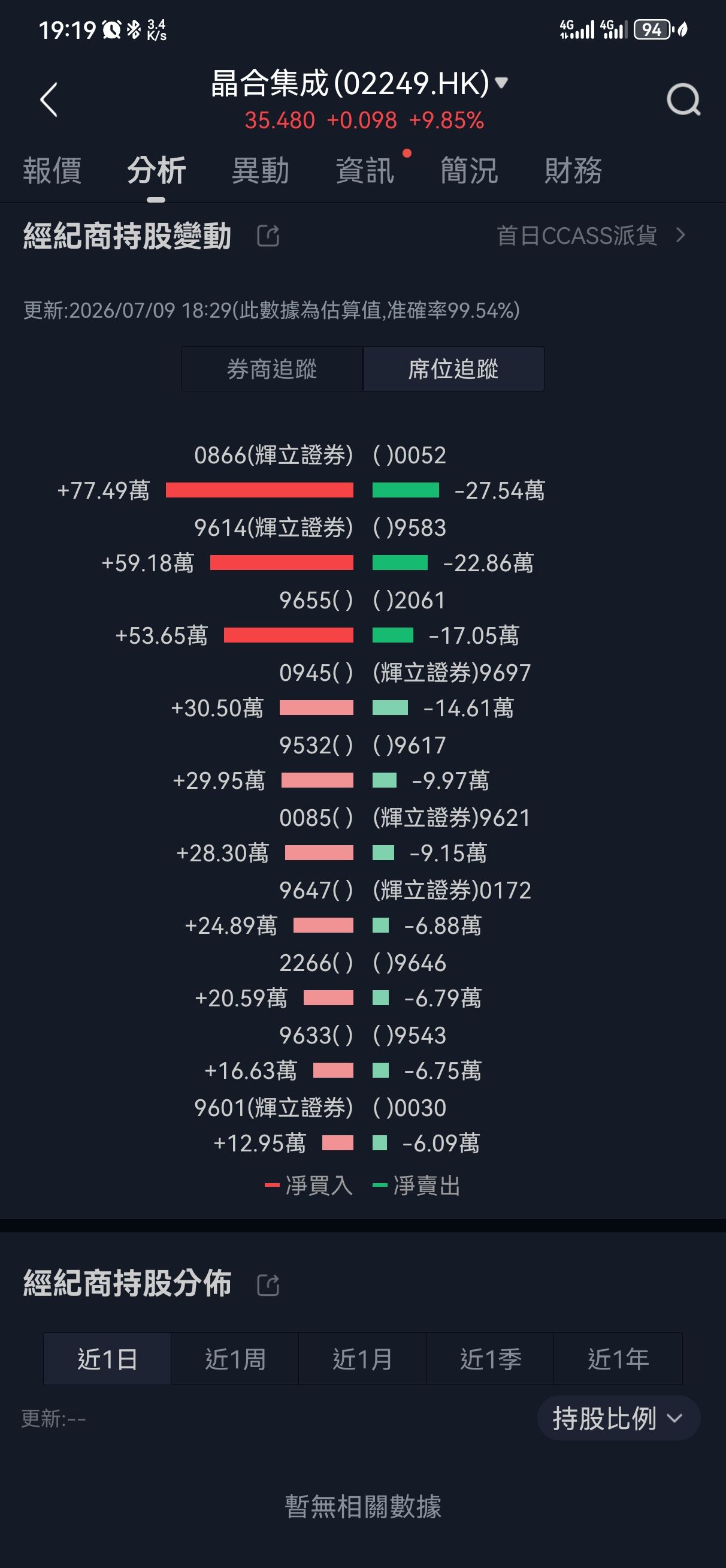图片 3，共 6 张