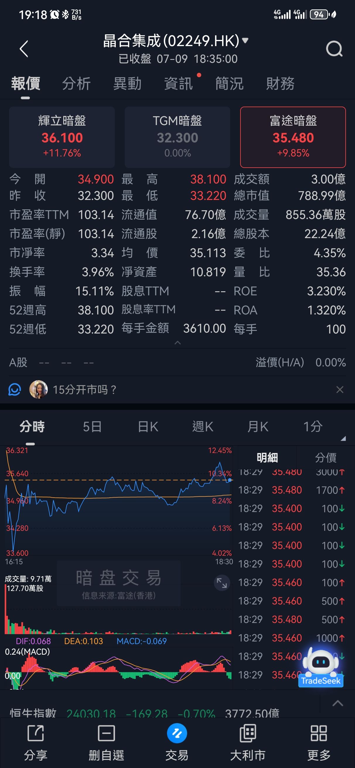 图片 2,共 6 张