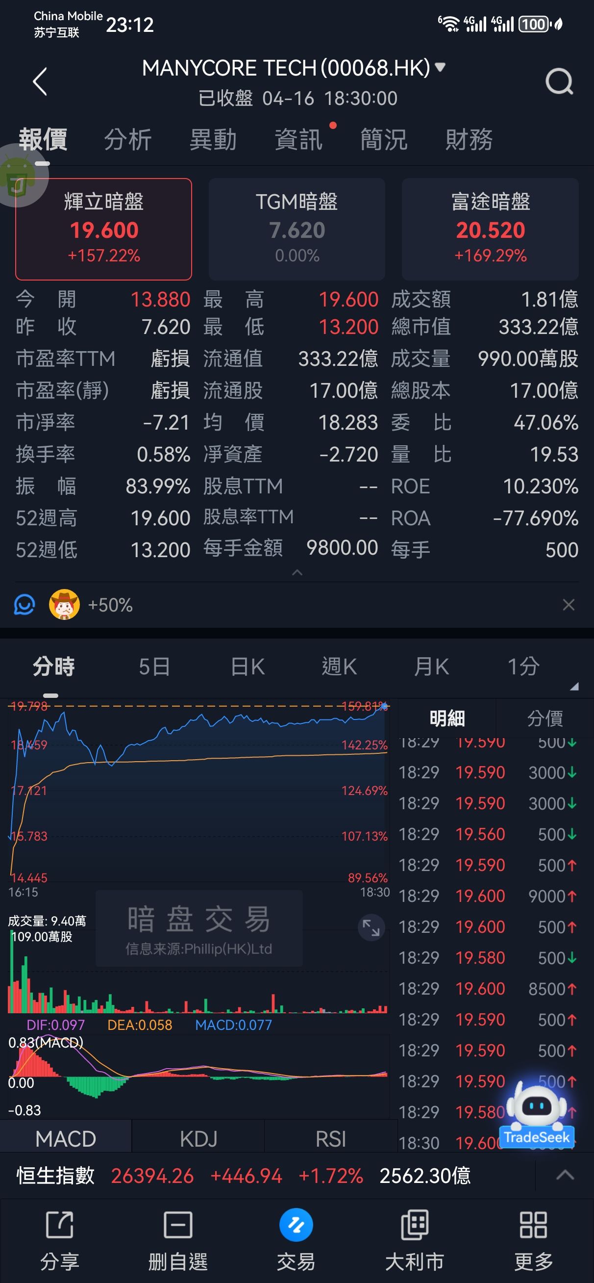 图片 1，共 6 张