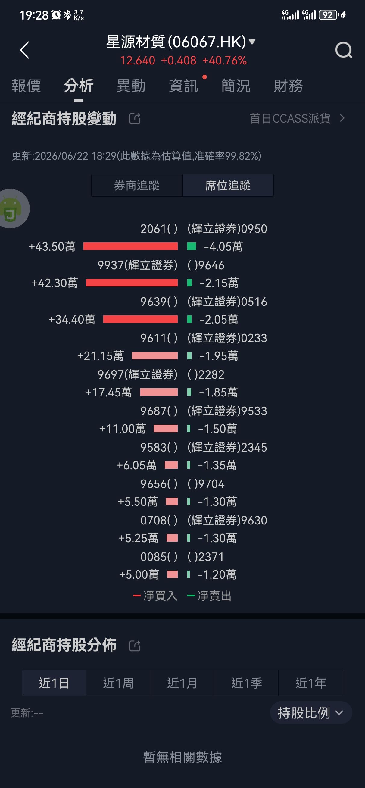 图片 1，共 6 张