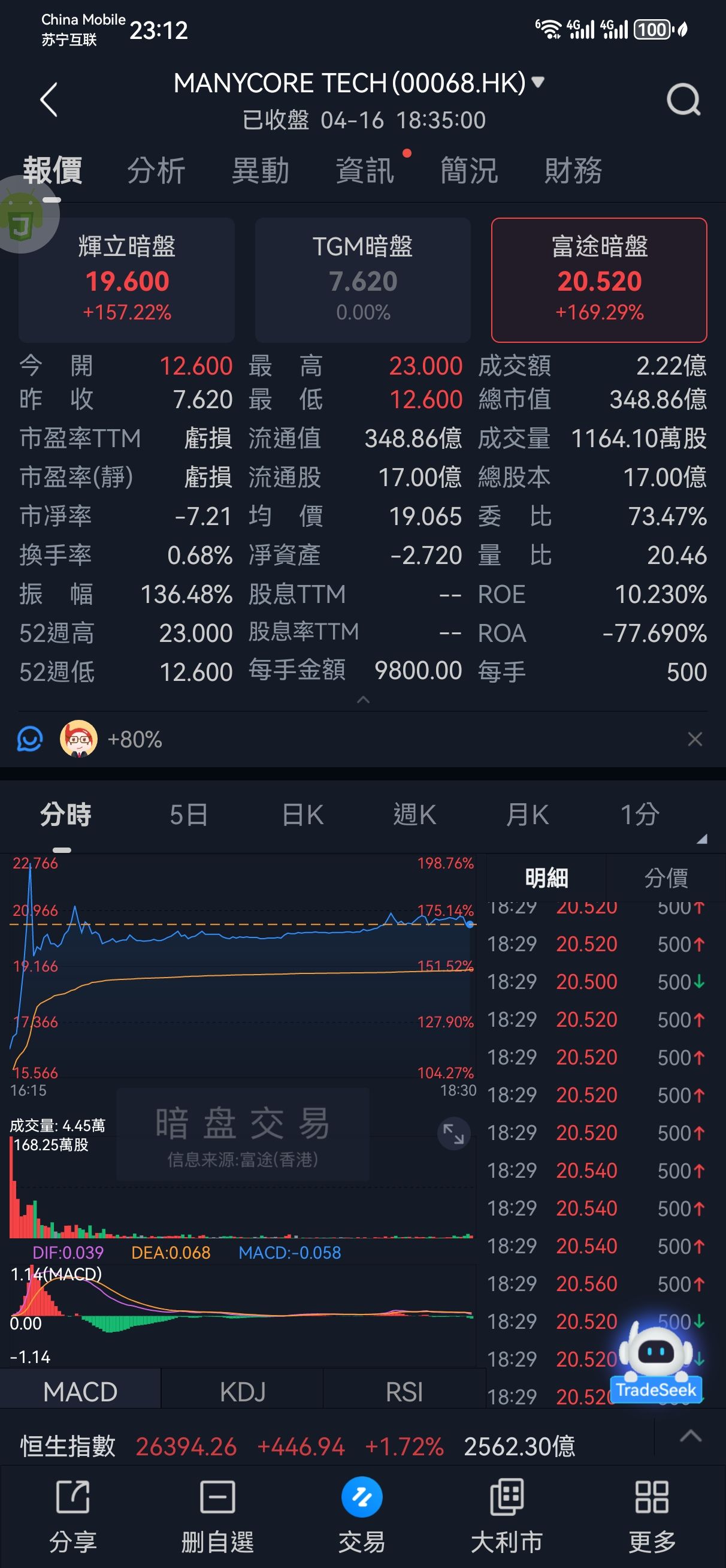 图片 2，共 6 张