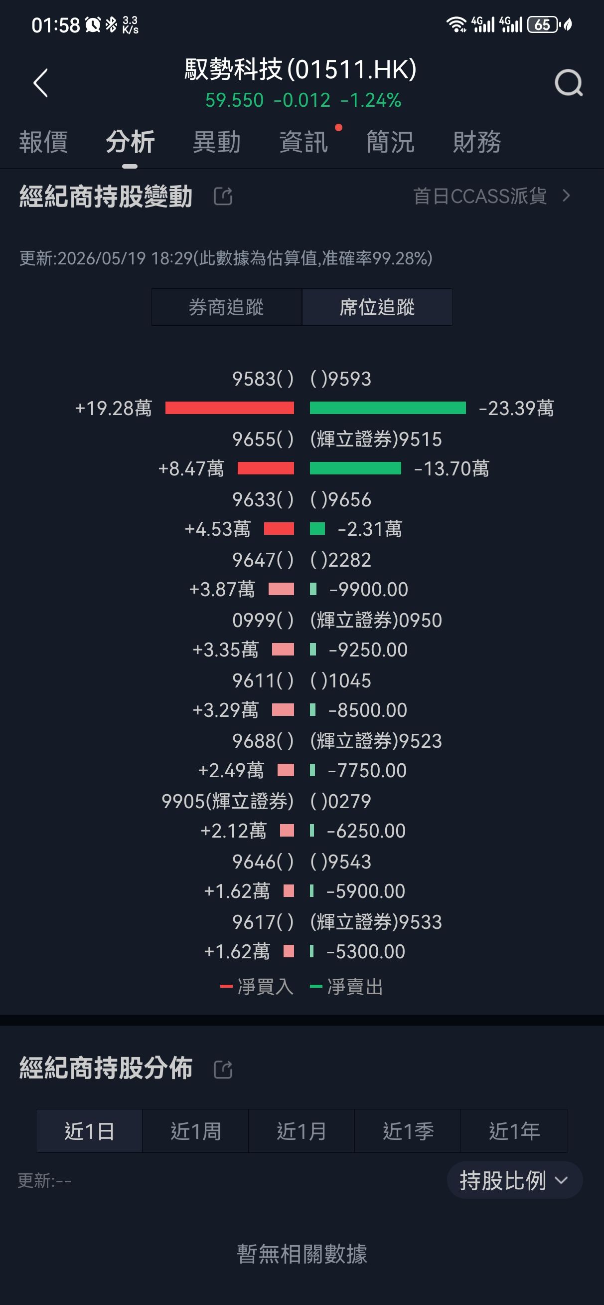 图片 1，共 6 张
