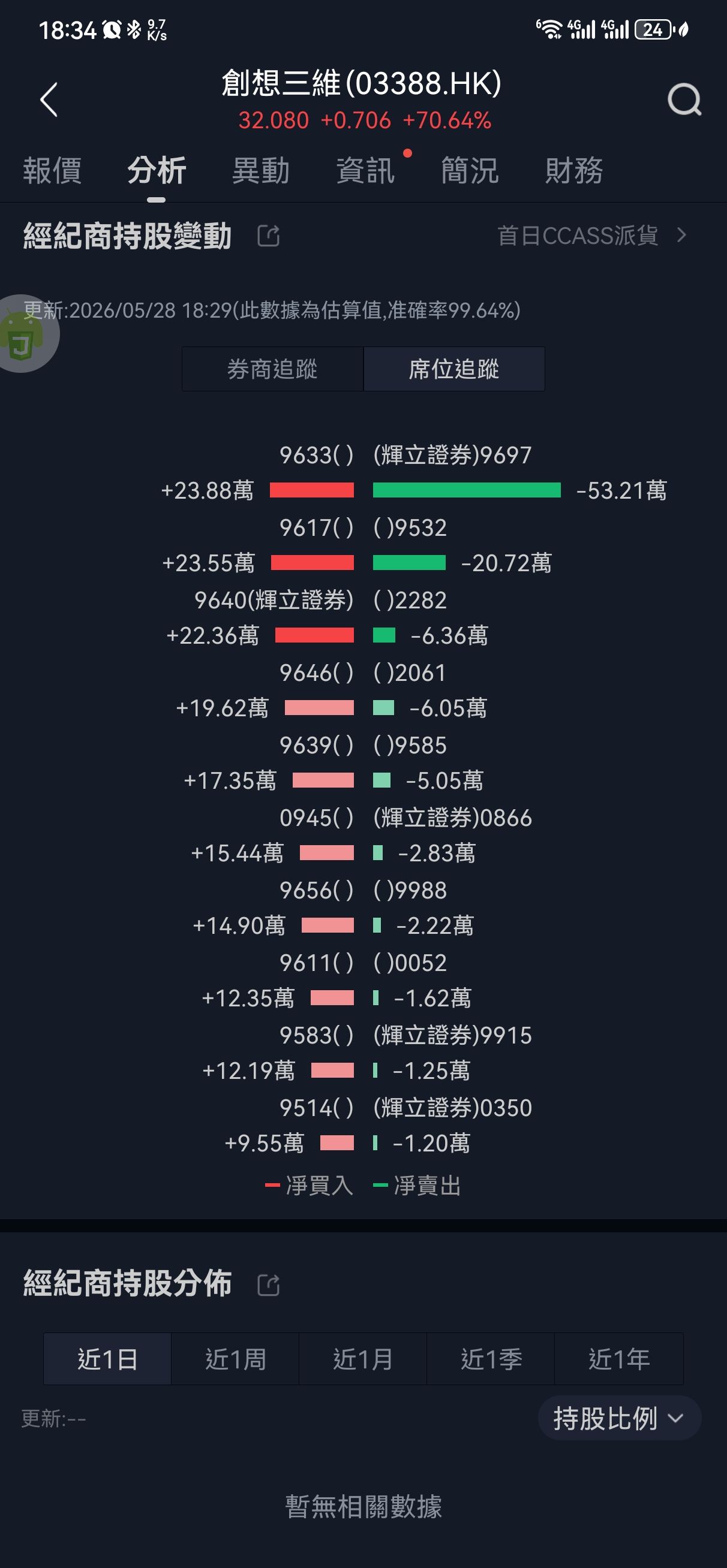 图片 1，共 3 张