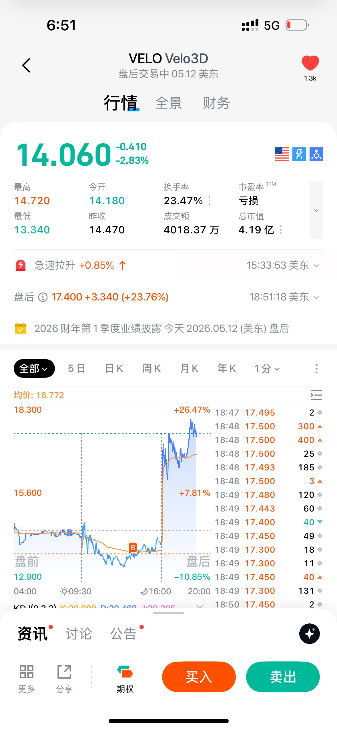 图片 1，共 4 张