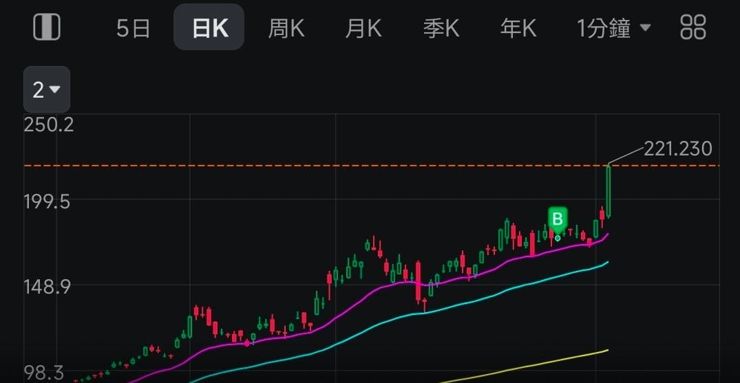 图片 2,共 3 张