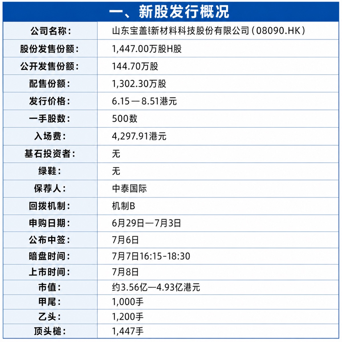 图片 1,共 2 张