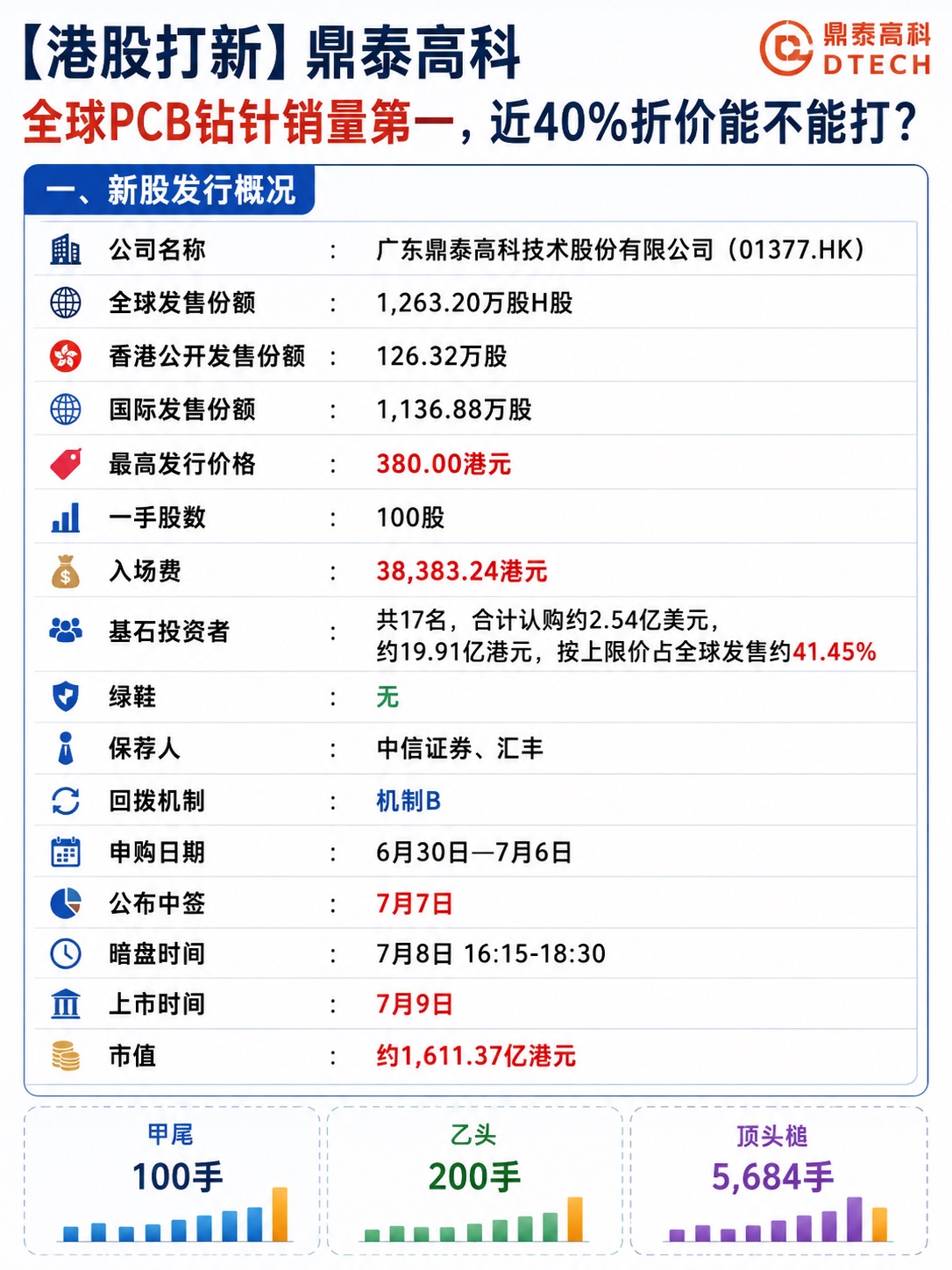 图片 1，共 2 张