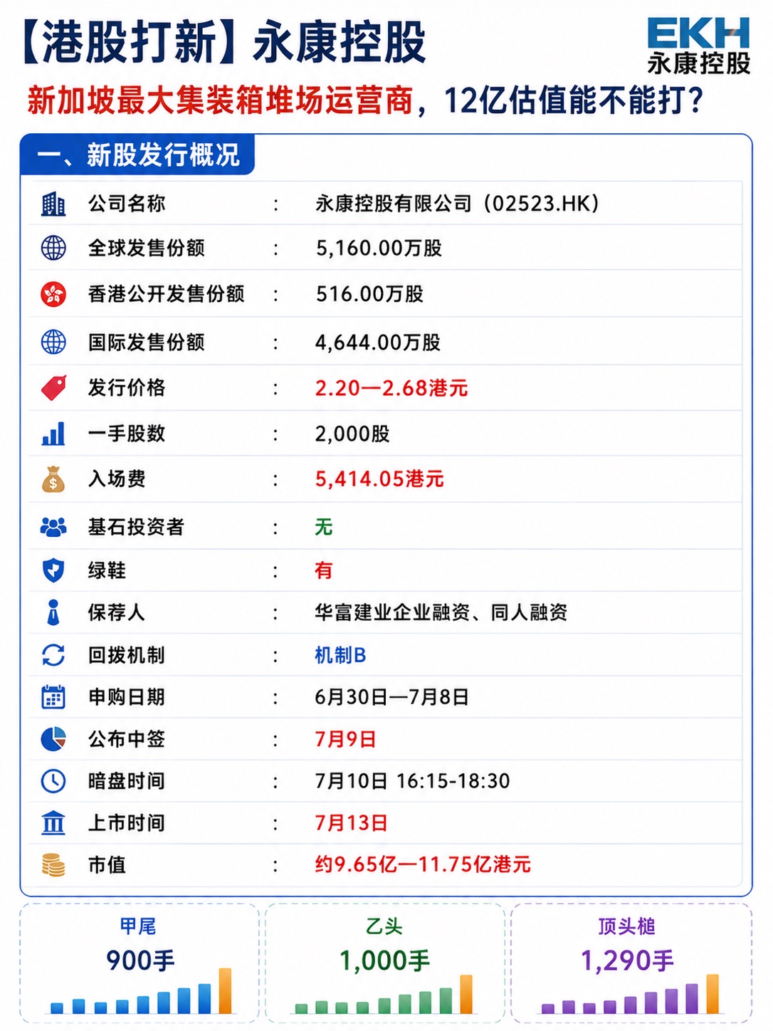 图片 1，共 2 张