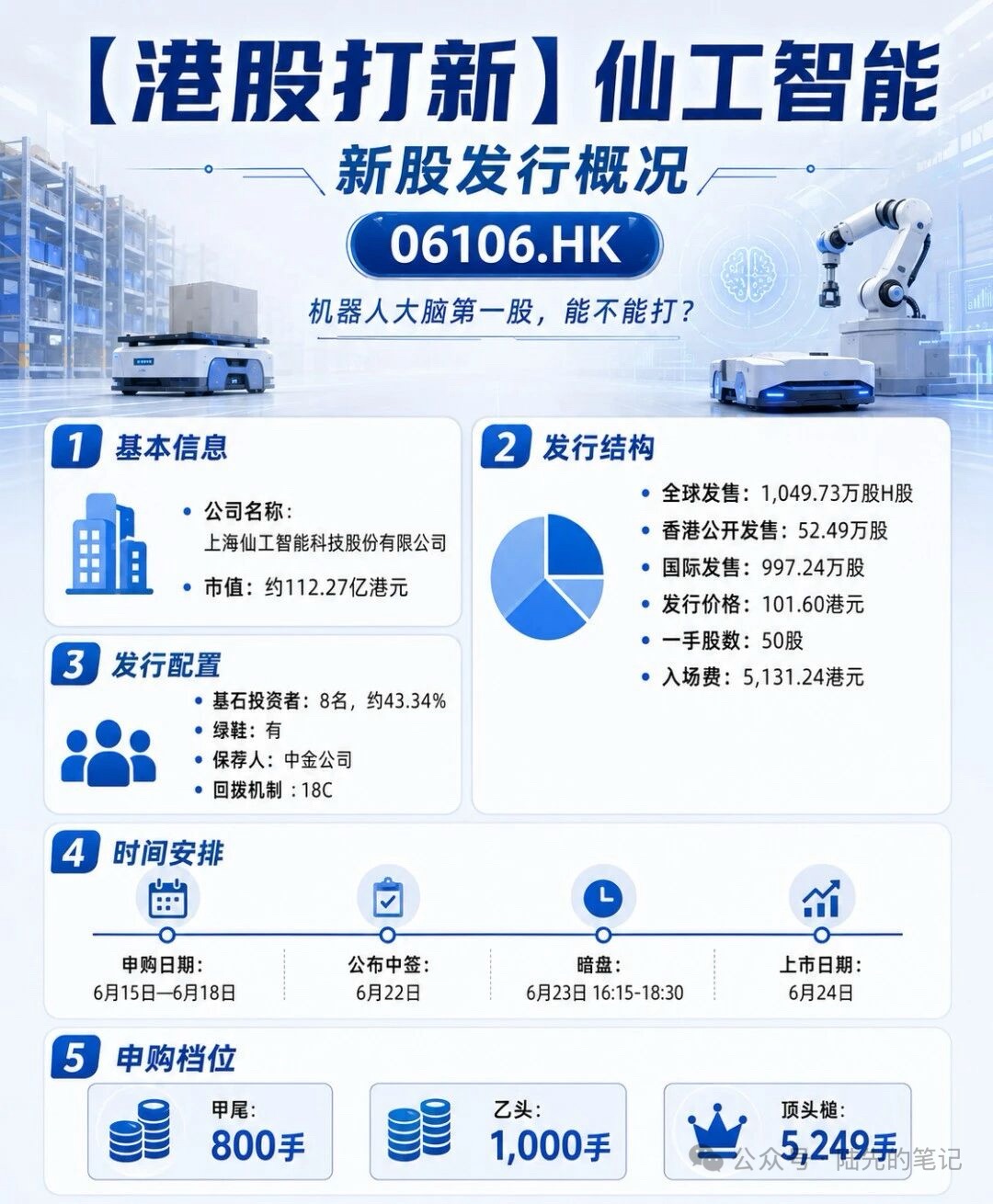 图片 1，共 2 张