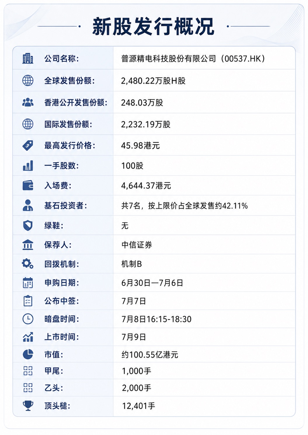 图片 1,共 2 张