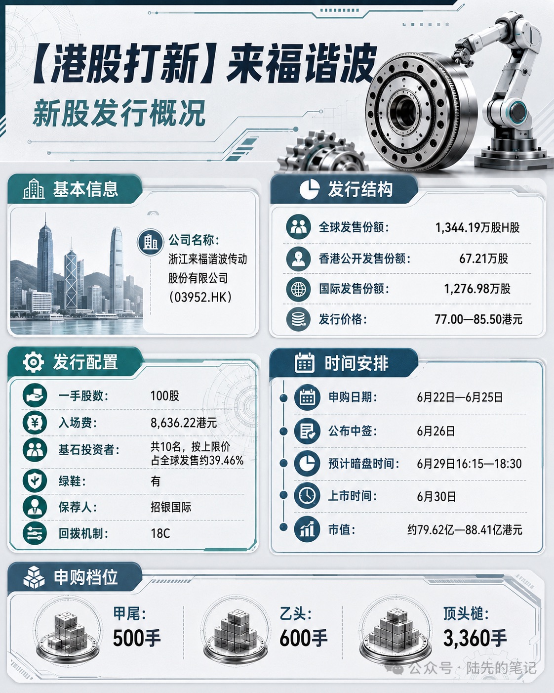 图片 1，共 2 张
