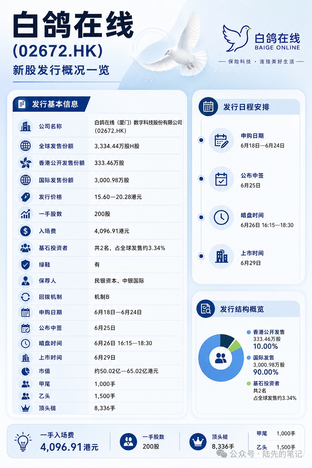 图片 1,共 2 张