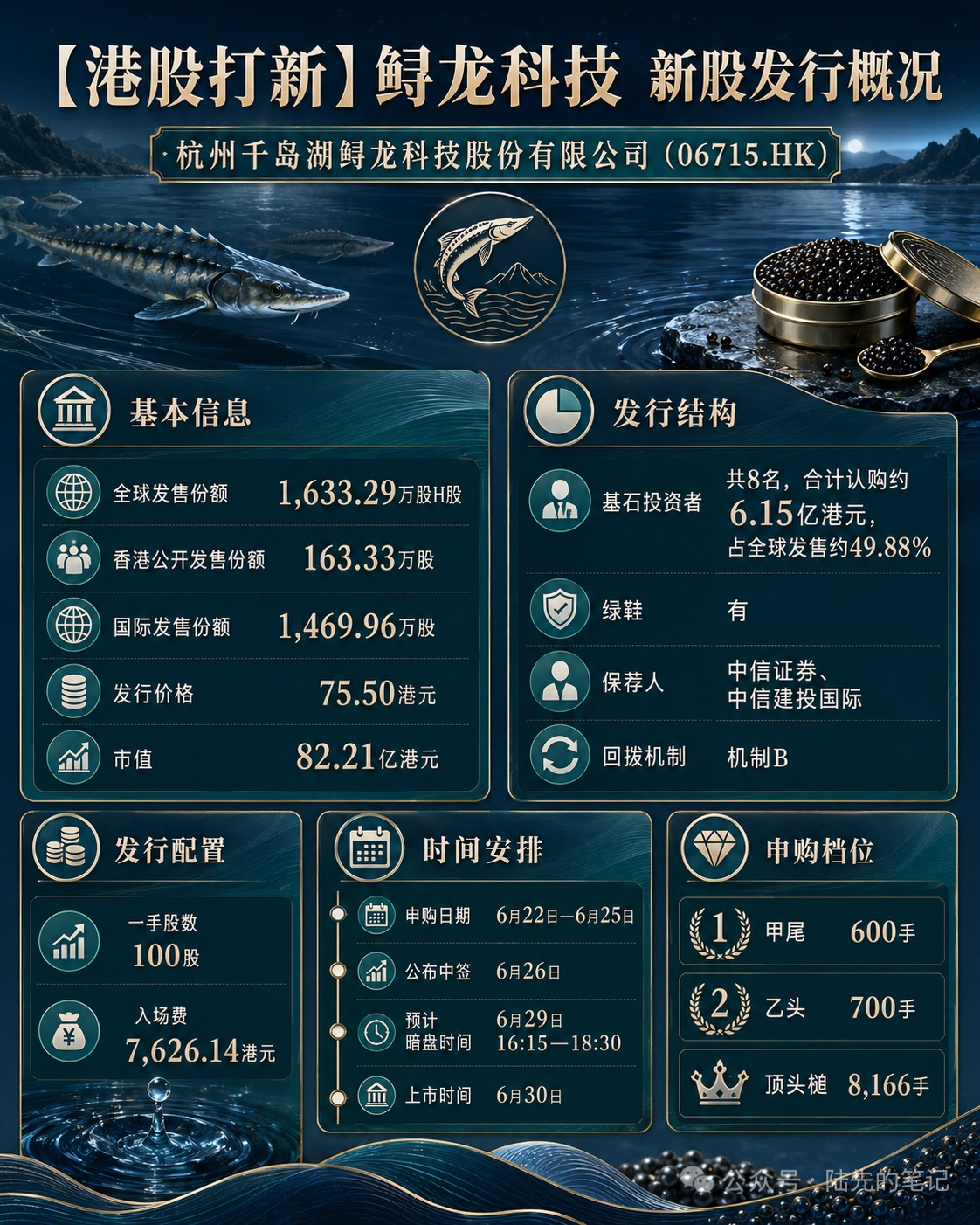 图片 1，共 2 张
