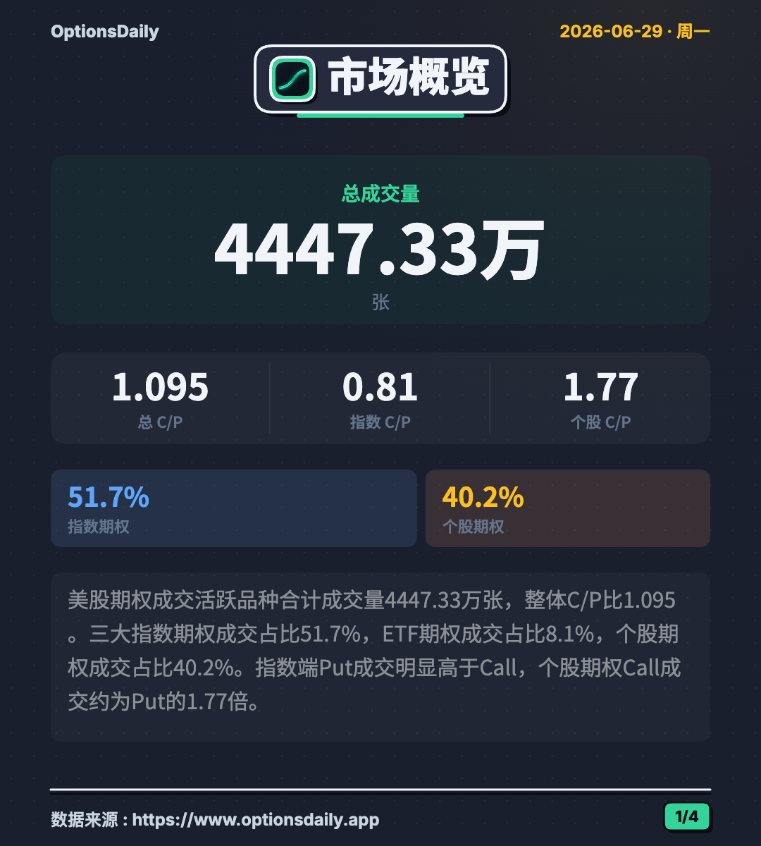 图片 1，共 4 张
