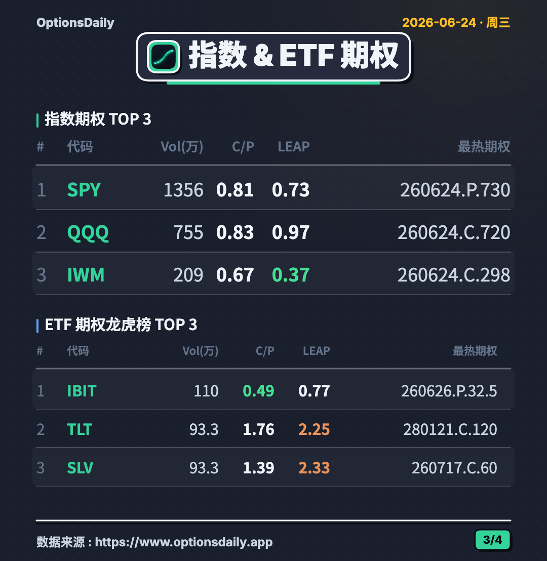 图片 3，共 4 张