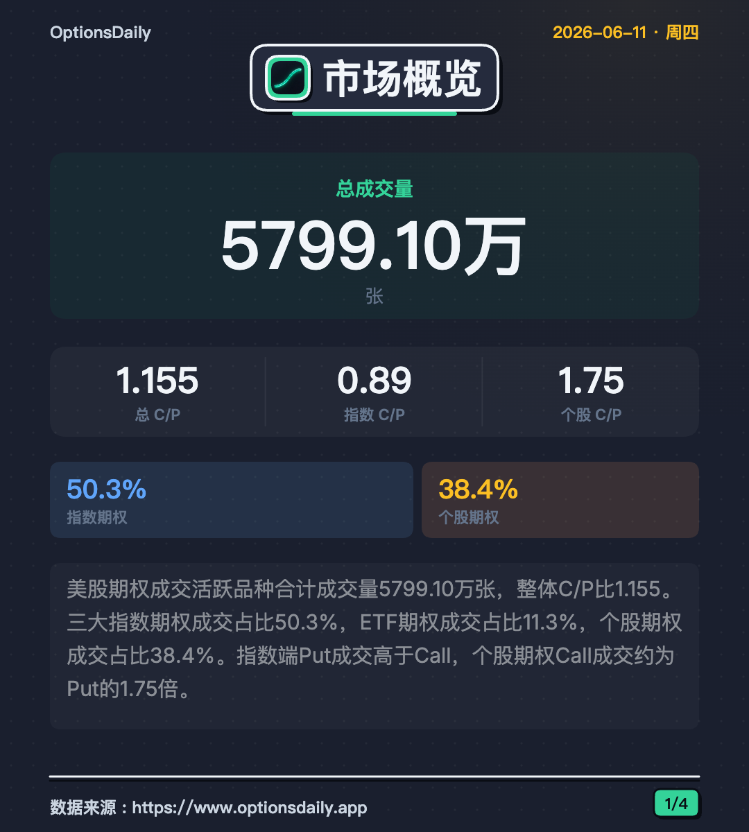 图片 1，共 4 张