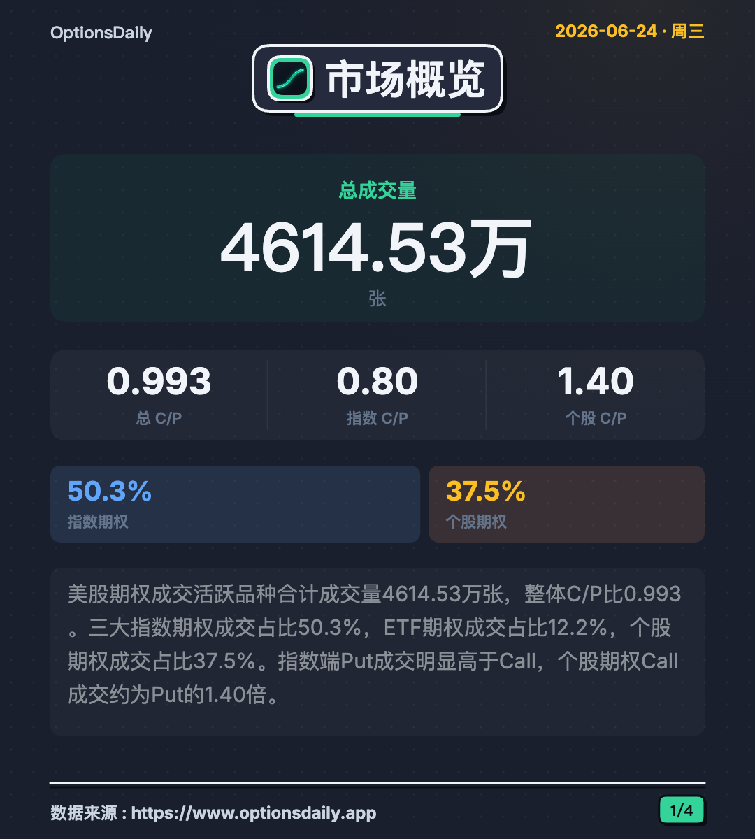 图片 1，共 4 张