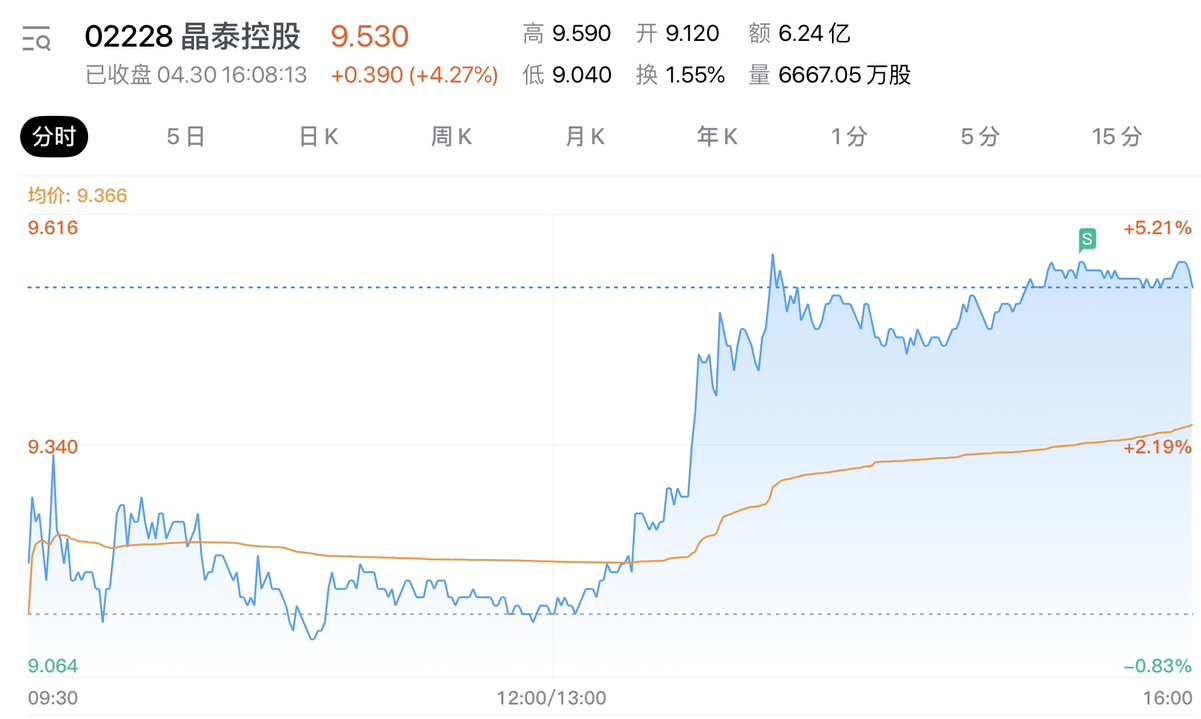 图片 2，共 3 张