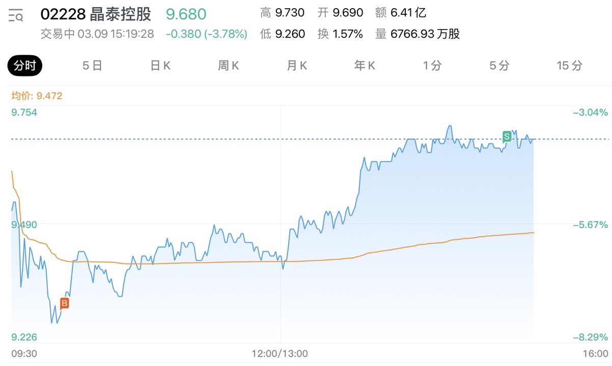 图片 2,共 3 张